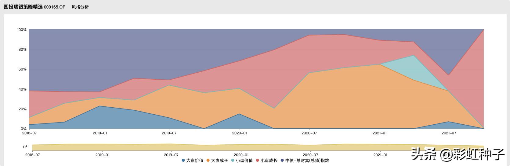 鍚夎帀鍥芥姇鐟為摱,鐟為摱鍚夎帀绠＄悊鐨勫熀閲戞敹鐩婄巼