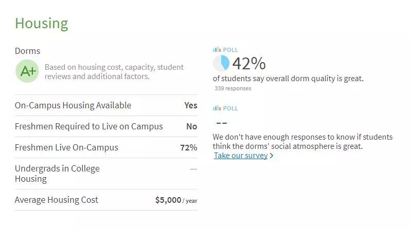 全美最佳宿舍排名！全美逼格最高的大学宿舍长啥样？