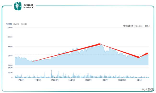 众安出局,中国建材成H股指数新贵,受业绩波动影响?