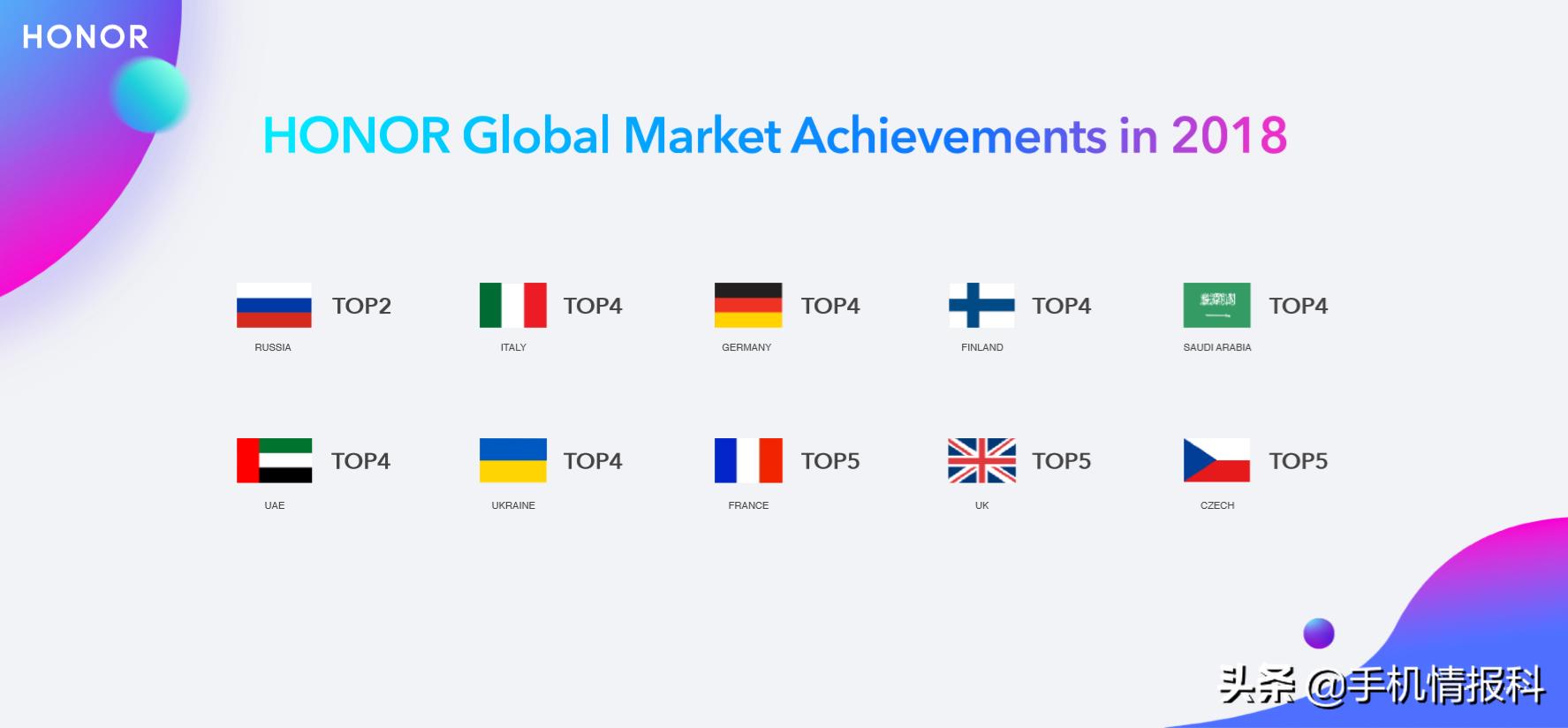 在2020年元旦荣耀v20价格,荣耀v20发布价格