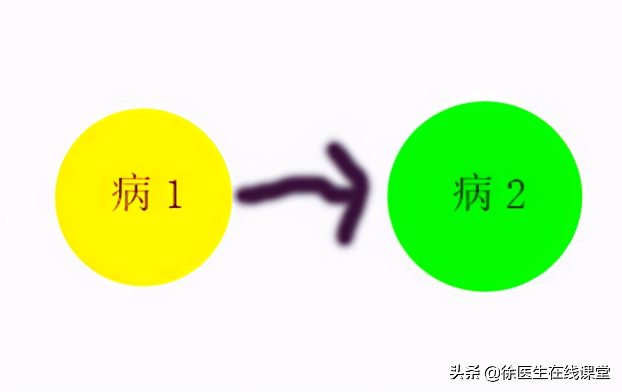 肺脓肿是局限性化脓性炎吗,急性肺脓肿与其他疾病鉴别