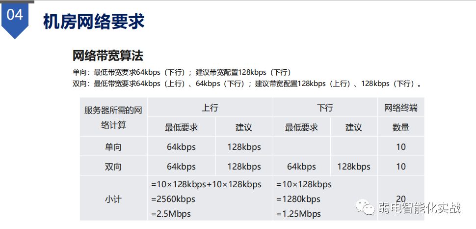 园区公共广播系统布线,消防宣传广播布线方法