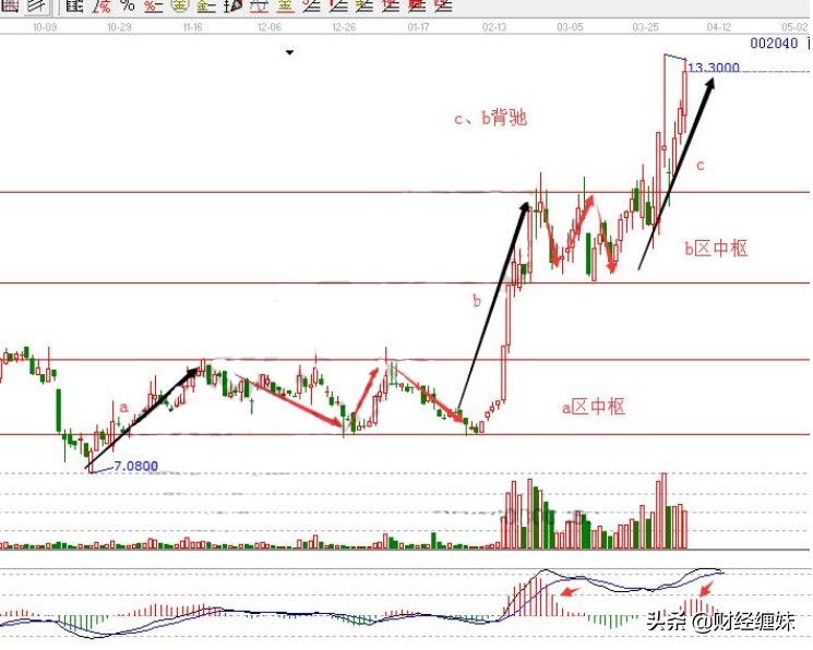 股票背驰和背离是什么意思,在股票中的溢价