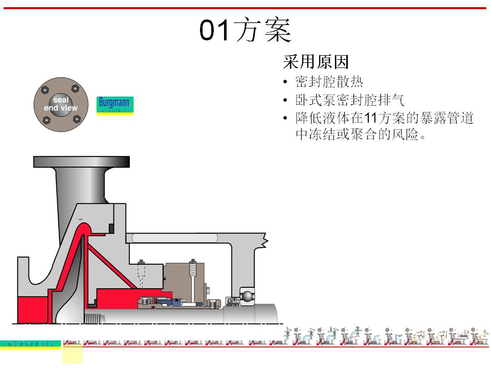 机封冲洗方案大全ppt,机械基础密封方法及装置ppt