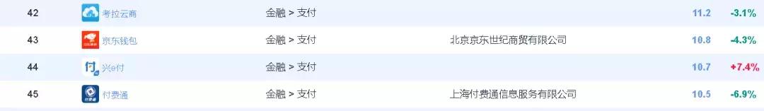 拉卡拉的收单支付业务,支付行业收单业务排名