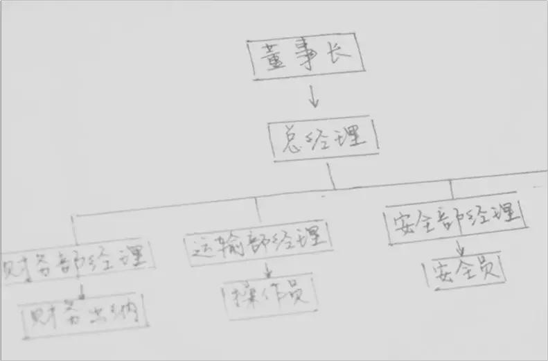 精通office要多久,真正精通office到底是什么水平