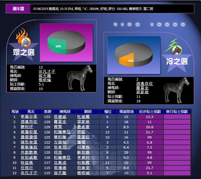 6月5号香港（跑马地）赛马贴士