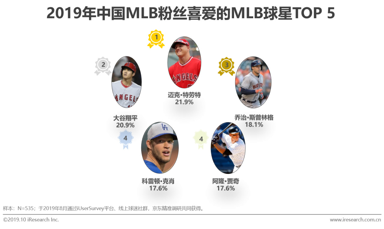 中国mlb棒球,mlb中国棒球发展