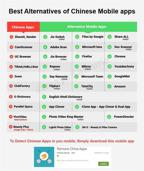 印度全民*制抵**“中方制造”砸烧中方货,最后竟变成了大型真香现场