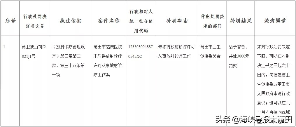 莆田这家医院未获许可从事放射诊疗被罚