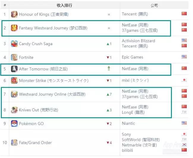 pubgmobile排位未上榜,pubgmobile进不去游戏