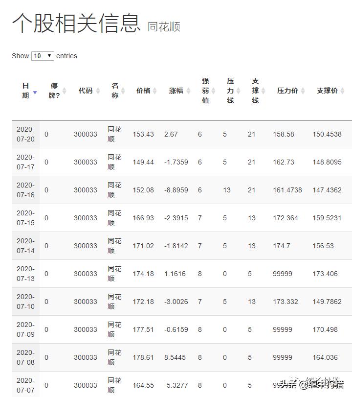 缠中狩猎综合选股,缠中狩猎缠论