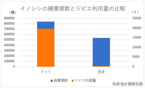 日本人为什么爱吃板栗,日本人为什么爱吃鱼