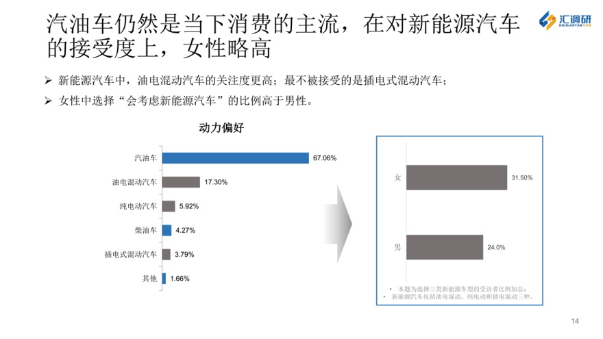 汇调研的成功案例,汇调研怎么导出数据