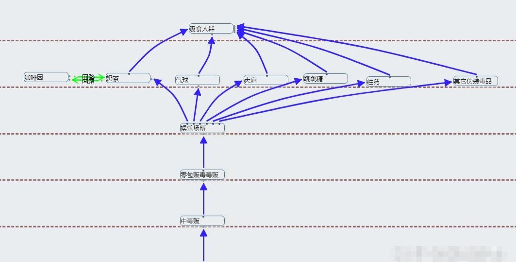 毒贩都不怕死吗,毒枭不可怕就怕毒枭有文化