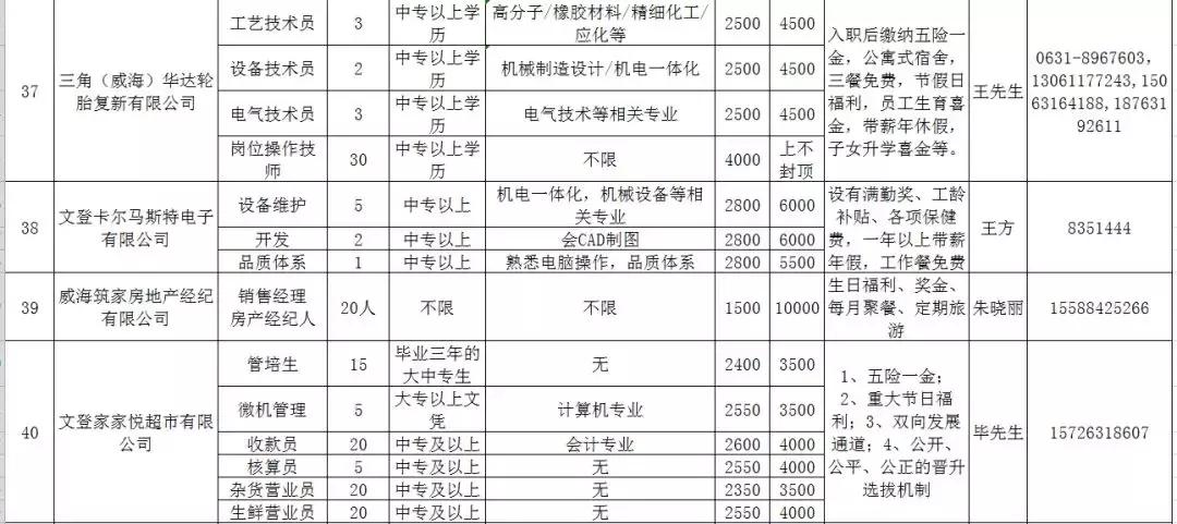 人力资源威海,文登人力资源市场招聘