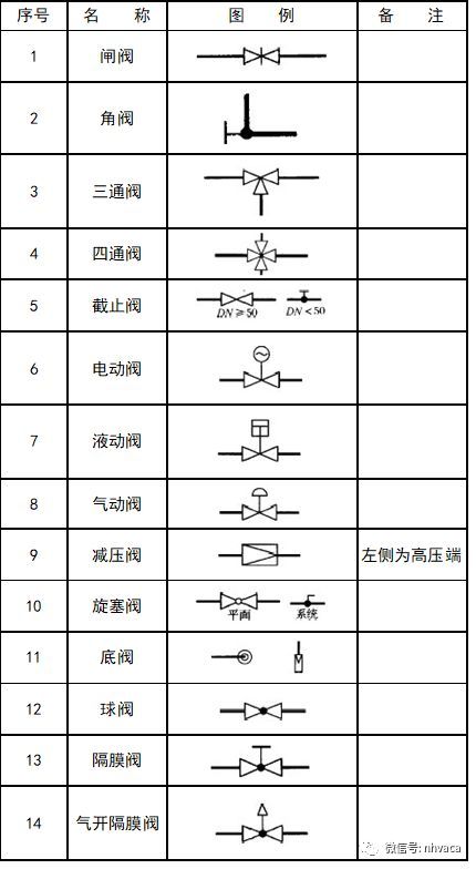 cad暖通图例符号大全,给排水消防暖通CAD图例符号