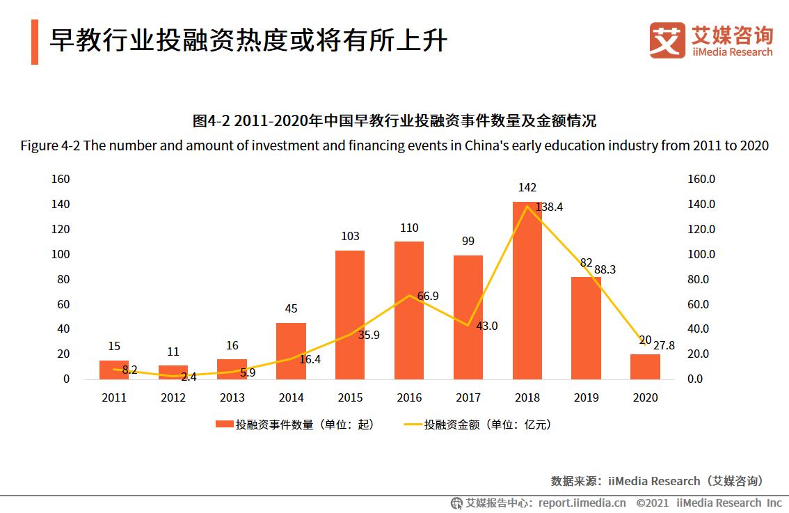 2023年早教中心市场部计划,2023早教趋势