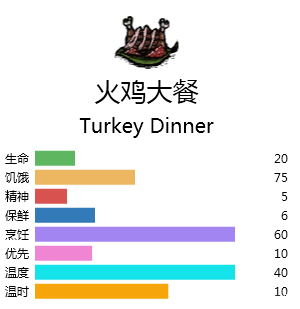 饥荒烹饪锅食物配方大全,wegame饥荒烹饪食谱mod
