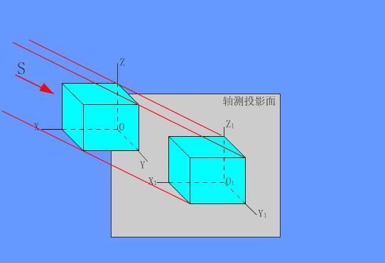 机械制图看图最全讲解视频,机械制图手绘最全讲解视频