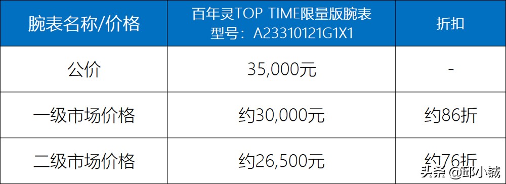 百年灵限量版哪里有卖,百年灵限量版值得买吗