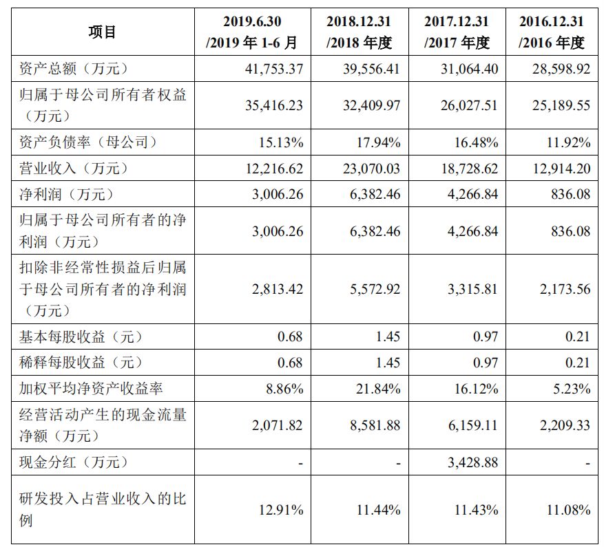 绉戝垱鏉垮凡鐢虫姤鑲′笢鍙樻洿,绉戝垱鏉夸笂甯傚墠鍛樺伐鎸佽偂
