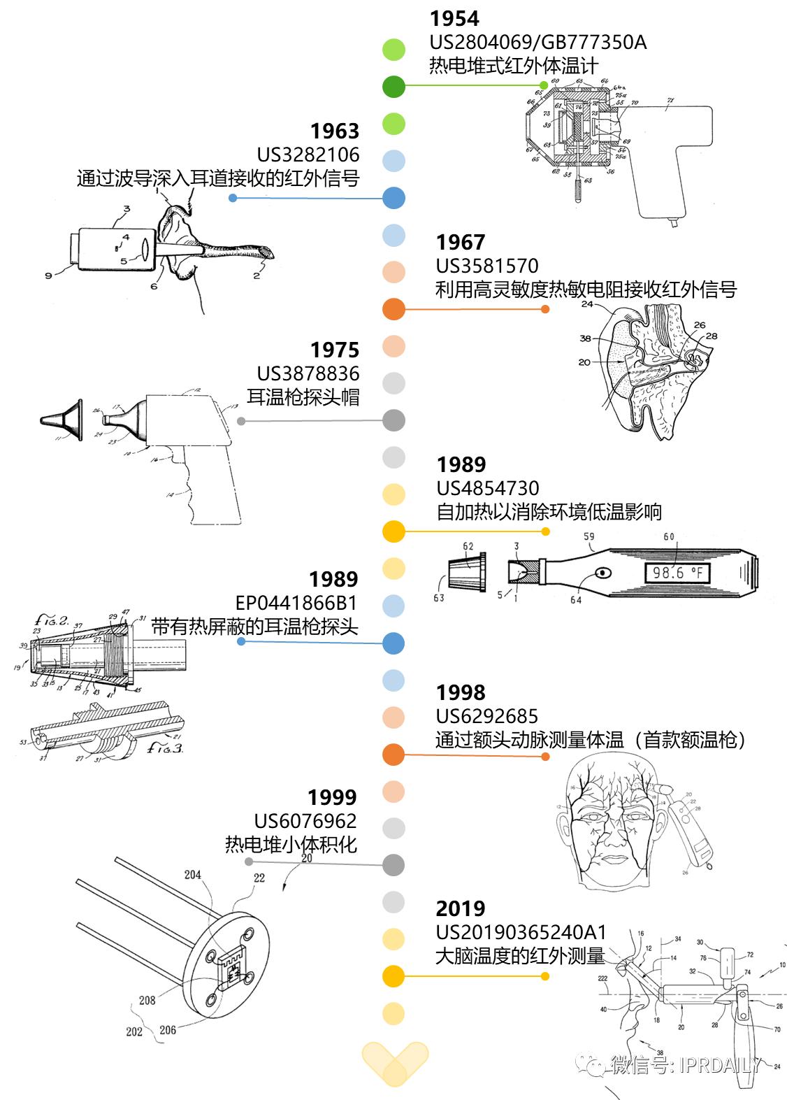 电子体温测量,温度传感器测量专利
