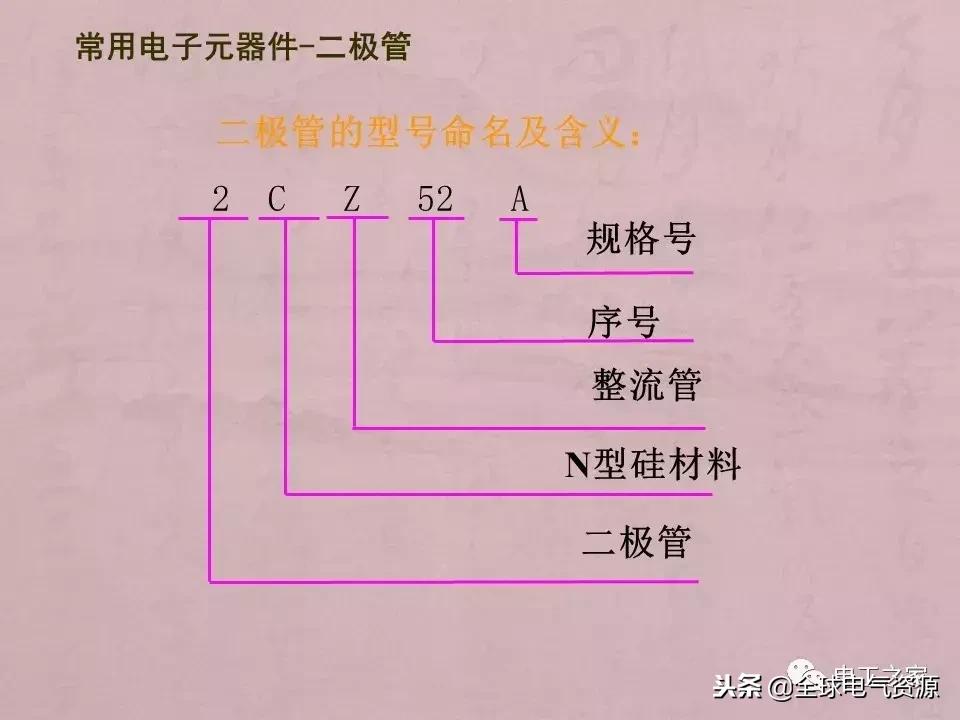 万用表检测各类元器件的方法,如何用万用表测量元器件漏电