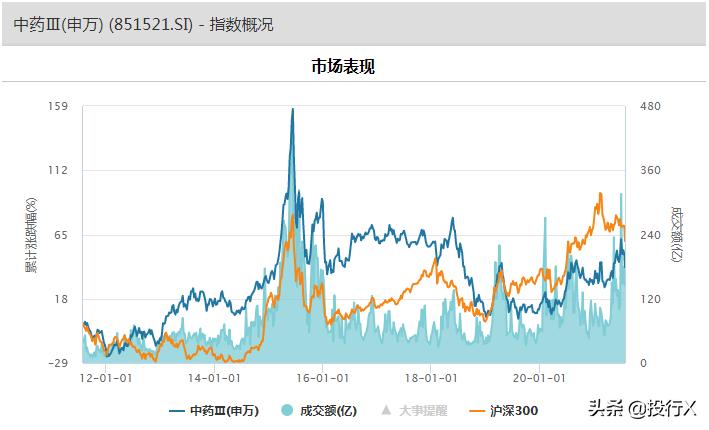 医药行业总市值,医药生物行业投资价值分析