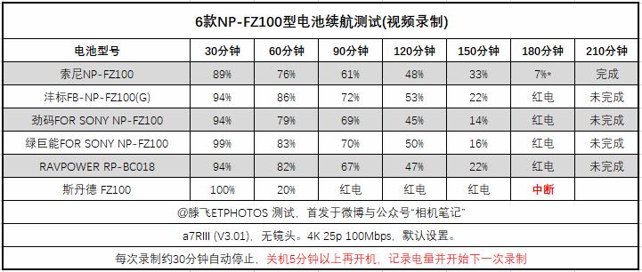 索尼np-fz100电池,索尼fz100电池重量是多少