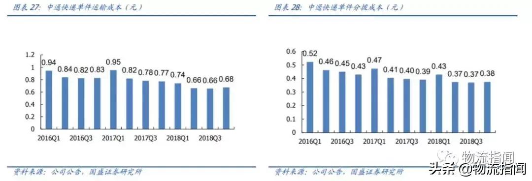 行权增持至25%阿里再入股申通快递 (阿里增购公司股权赋能申通快递)