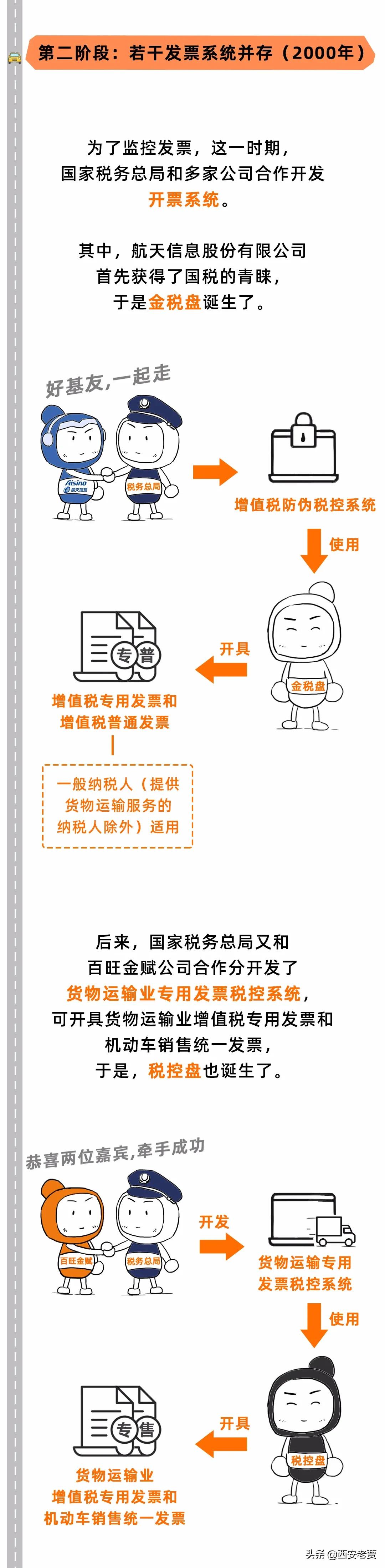 税务ukey属于金税盘还是税控盘,金税盘与税控盘区别