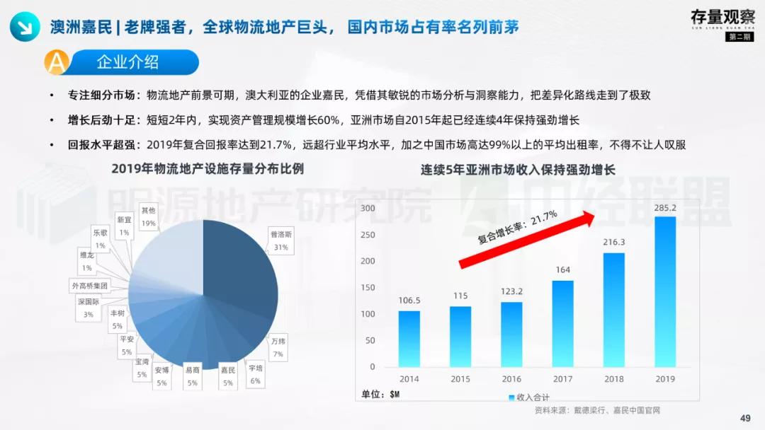 存量观察|拨云见韧，产业园疫后突围