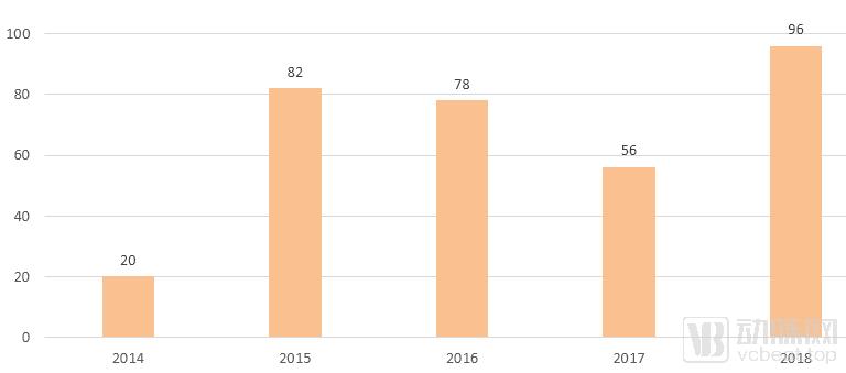 我们研究了16家中医药企业,找出了拉动第二曲线增长的十条路径