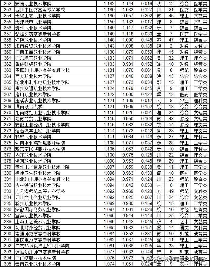 武书连2020高职高专升本率排行,武书连2017山东高职高专排行榜