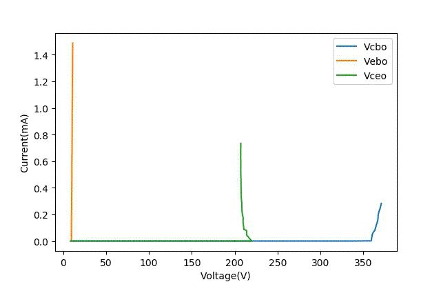 极限施压效果,最能耐受高温的晶体管