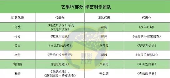 “爱腾”搞俄罗斯套娃收费时，芒果TV在干啥？