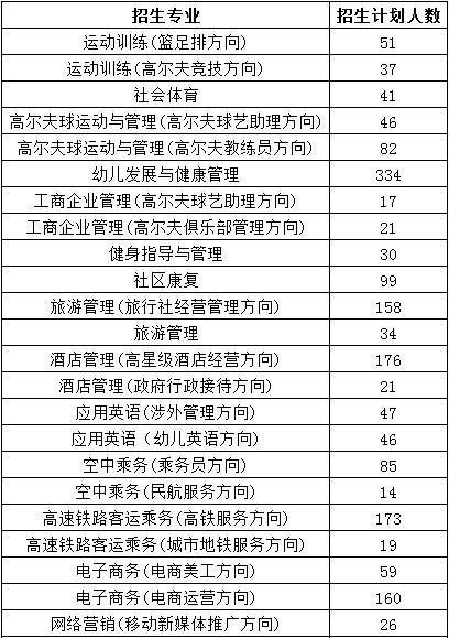 湖南高尔夫旅游职业学院合作院校,湖南高校展
