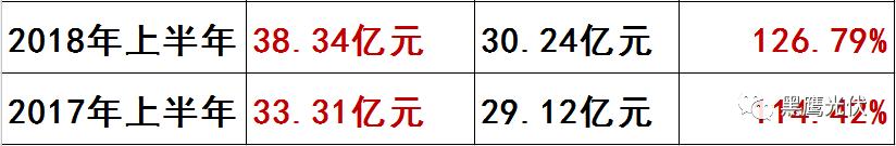 00750兴业太阳能深度分析,光伏股业绩爆雷