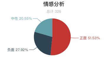 草原监测与风险评估表,草原旅游有什么建议