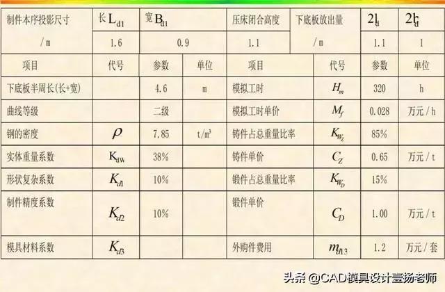 模具价格估算方法有哪些,模具价格估算的常用方法