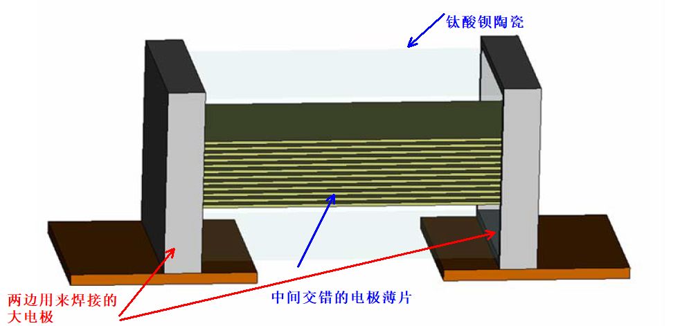 hfss仿真耦合电容,hfss仿真耦合器教程