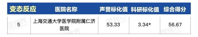 上海第一人民医院最出名科室,上海同济医院哪个科室比较厉害