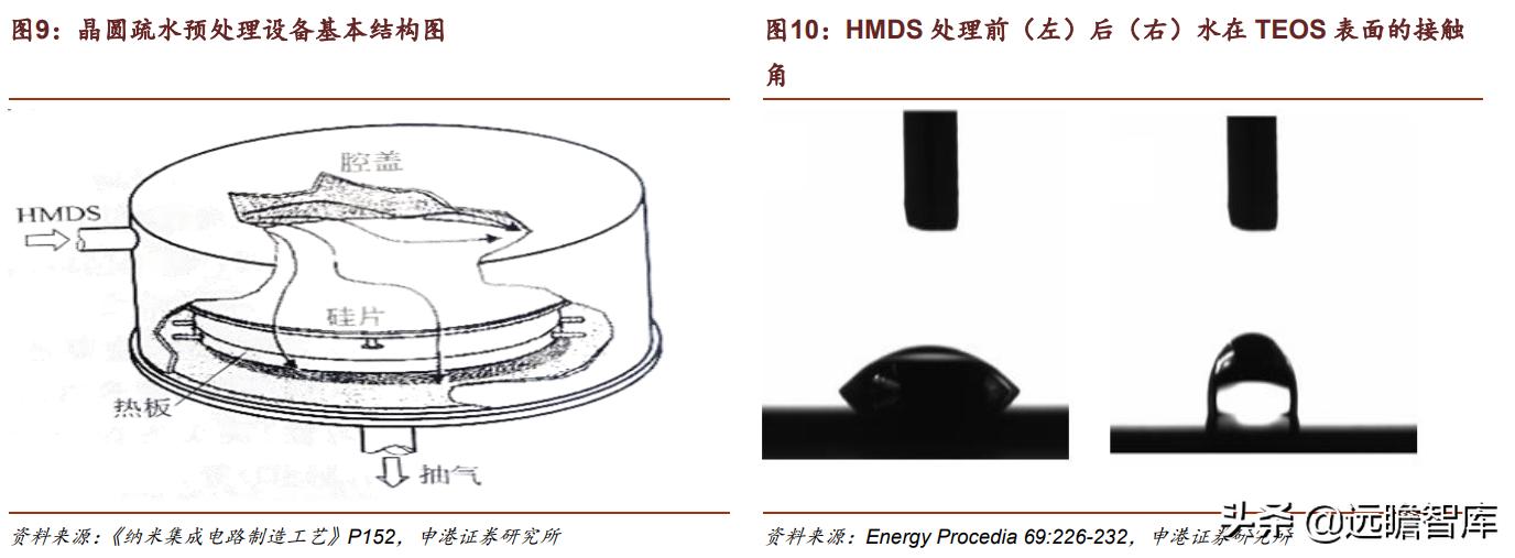 光刻胶：流动的黄金，形成全球群雄争霸格局，国内技术代差仍存在