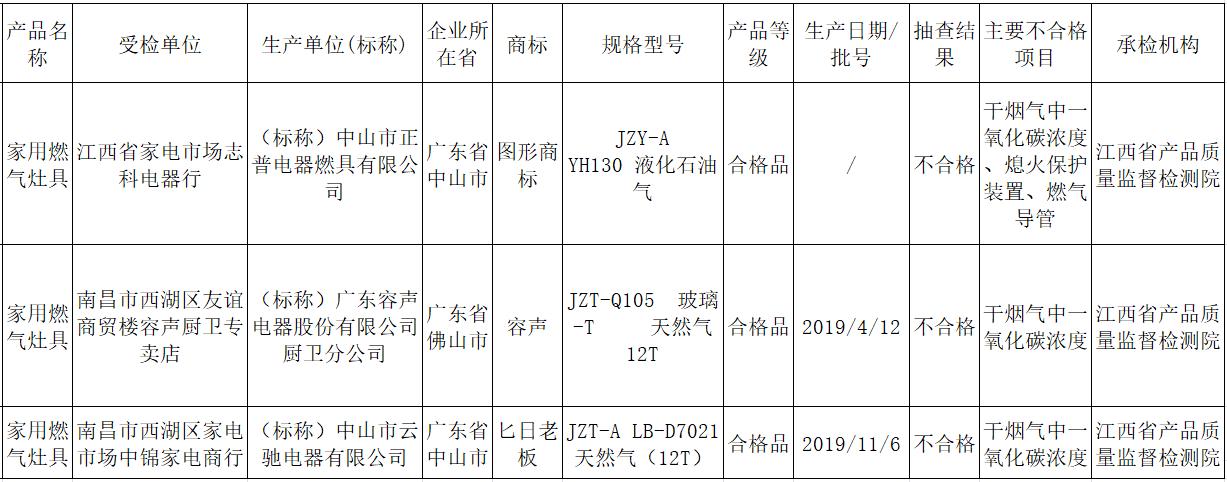 怎样选购燃气灶具,性价比高的燃气灶具选购必看