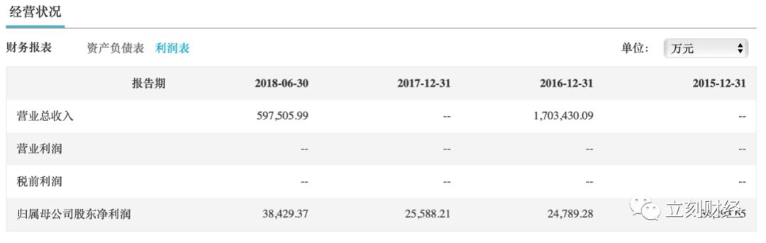 浪潮软件盈利能力分析,浪潮软件和谁重组