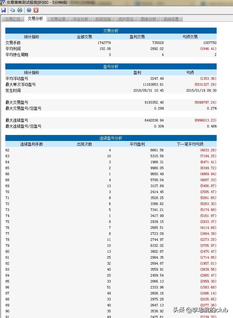 期货交易最简单实用的系统,期货经典程序化交易系统