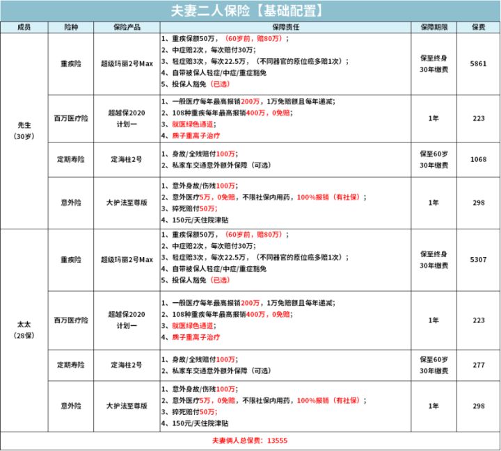 2020全家保险如何购买合理,个人怎么买保险最划算和最实用