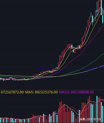 如何炒股入门分析市场行情,炒股交易入门知识大全