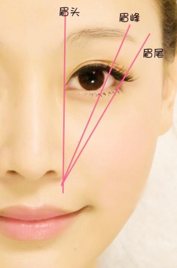 男生修眉毛一般去哪里修,如何正确的修自己的眉毛